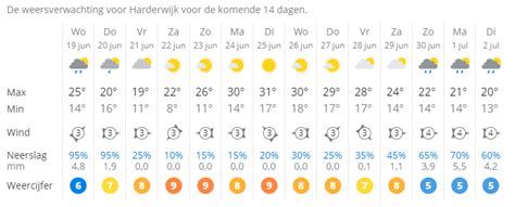 weersverwachting 14 dagen deinze|14